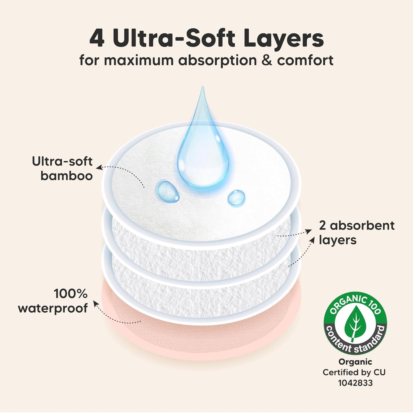 Organic Nursing Pads - 14 Washable Viscose Derived from Bamboo Breastfeeding Pads, Wash Bag