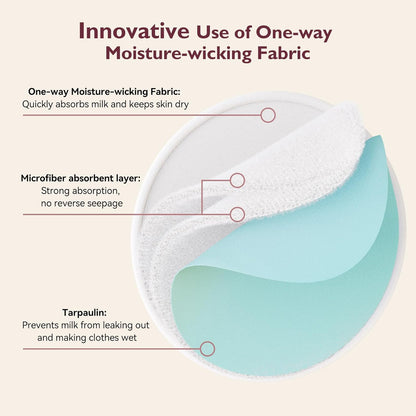 Momcozy Reusable Nursing Pads, Innovative Use of One Way Moisture-Wicking Fabric & 4 - Layer