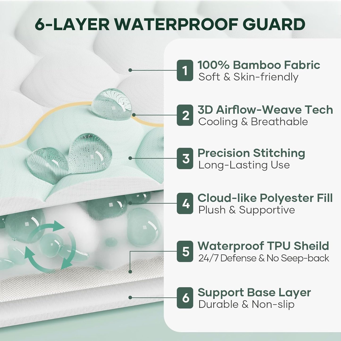 OhGeni 100% Waterproof Mattress Protector, Twin Size Mattress Pad, Fits 6"-20" Mattresses with Deep