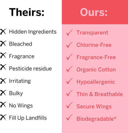 Pixie Organic Cotton Large Pads for Women - Extra Heavy Absorbency with Wings - Leak-Proof, Hypoallergenic & Unscented - Compostable, Biodegradable - 48 Count