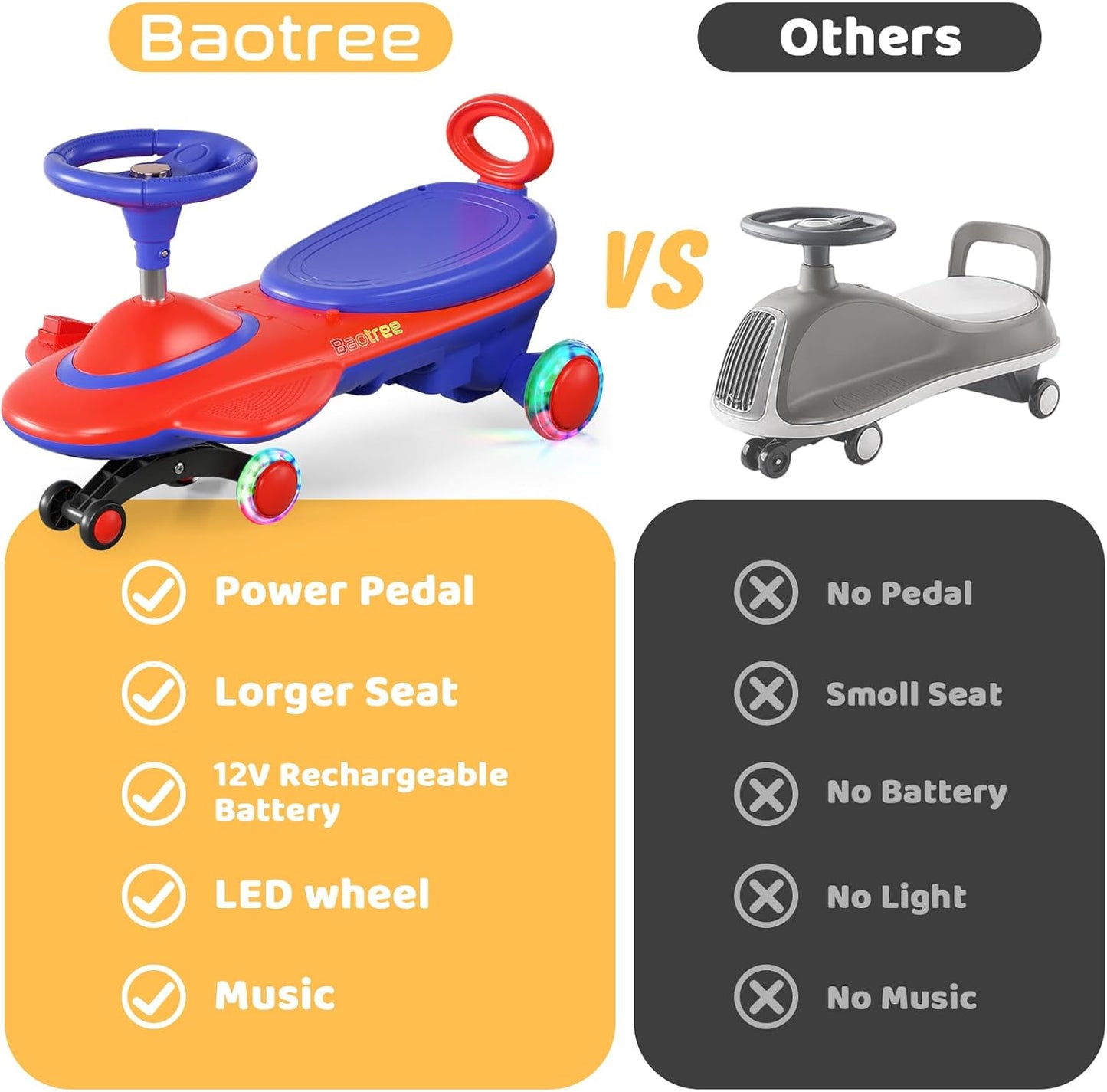 Kids Electric Ride On Car 12V - Electric Wiggle Car with Rechargeable Battery, LED Lights & Music,Anti-Rollover for Boys Girls Ages 3-8, Indoor/Outdoor Toy Vehicle up to 150 lbs