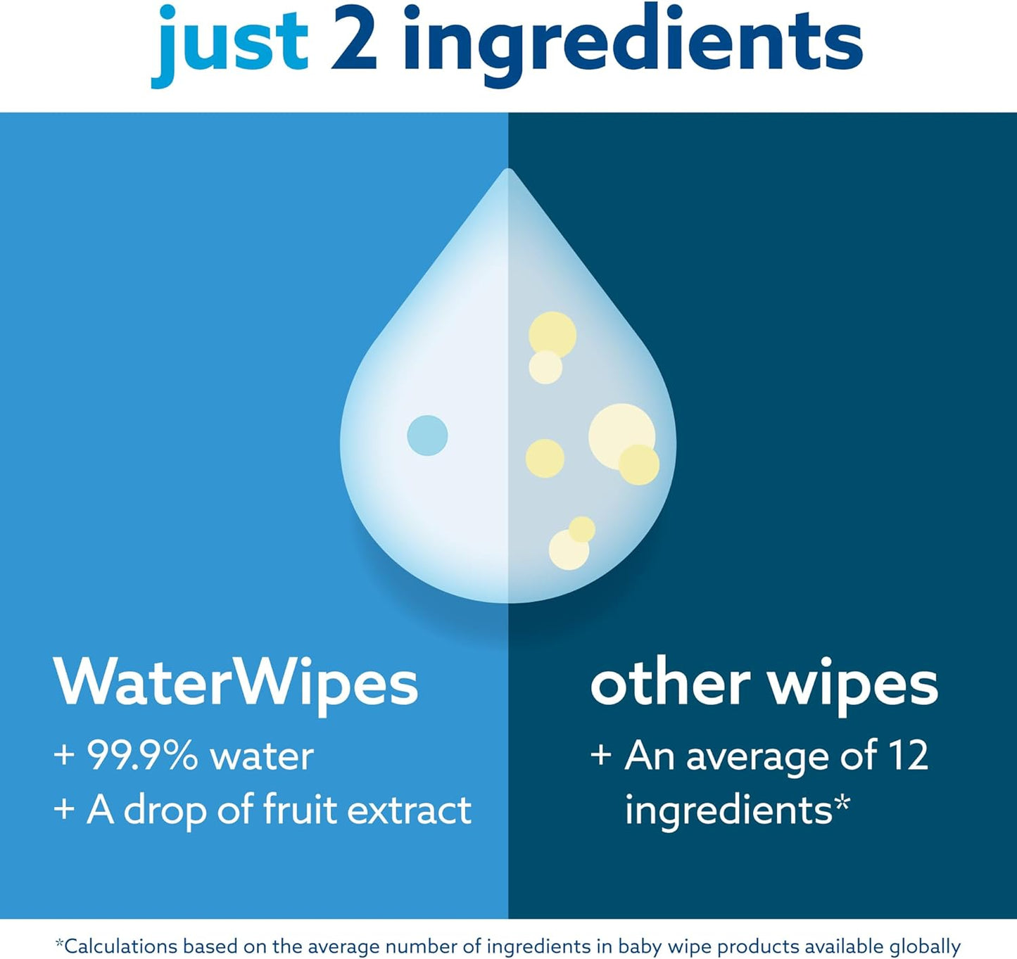 WaterWipes Sensitive+ Newborn & Baby Wipes, 3-In-1 Cleans, Cares, Protects, 99.9% Water, Unscented