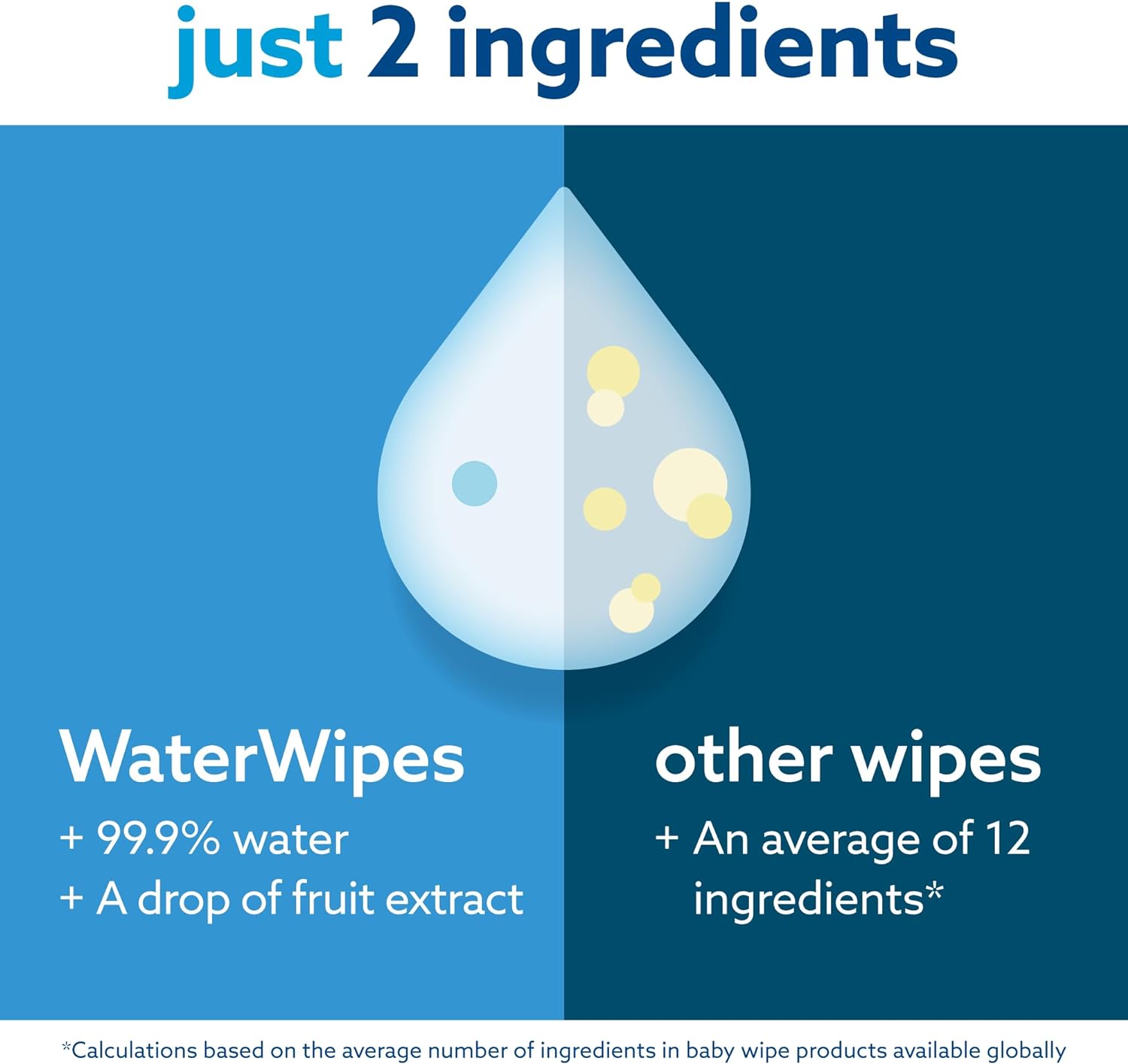 WaterWipes Sensitive+ Newborn & Baby Wipes, 3-In-1 Cleans, Cares, Protects, 99.9% Water, Unscented