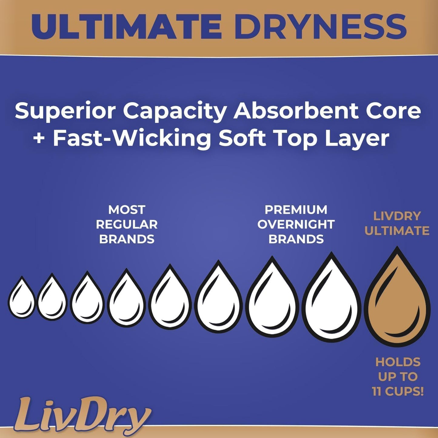 LivDry Ultimate XXL Adult Incontinence Underwear, High Absorbency, Leak Cuff Protection, XX-Large, 44-Pack