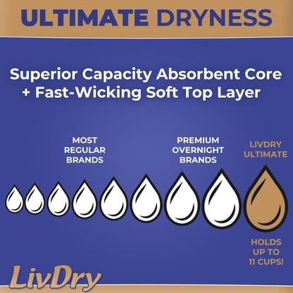 LivDry Large Ultimate Adult Incontinence Underwear, High Absorbency, Leak Cuff Protection, L, 60-Pack