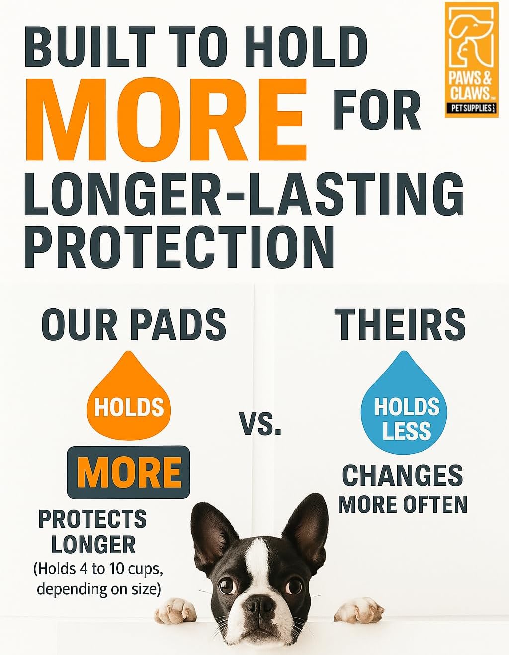 Paws & Claws Premium Disposable Dog Pee Pads, Large 28"x30", 40-Count – 6-Layer Leak-Proof, (Holds 8 Cups), Super Absorbent & Odor Control for Large Dogs, Seniors & Multi-Pet Homes