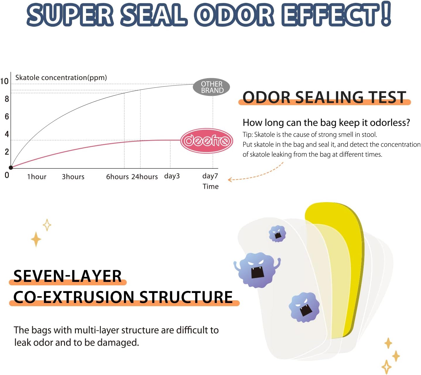 Odor Sealing Disposable Diaper Bags, 200 Count, White, Large Capacity, Unscented Diaper Trash Bags, Safety, Multiple Specifications, Wide Application, Easy to Use