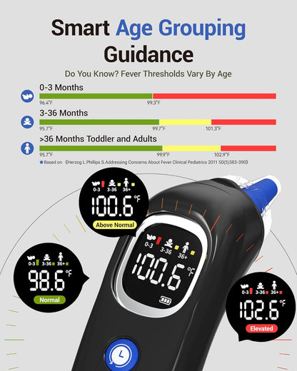 Ear Thermometer with Heated Probe, High Accuracy Thermometer for Kids, Adults and Babies with 32