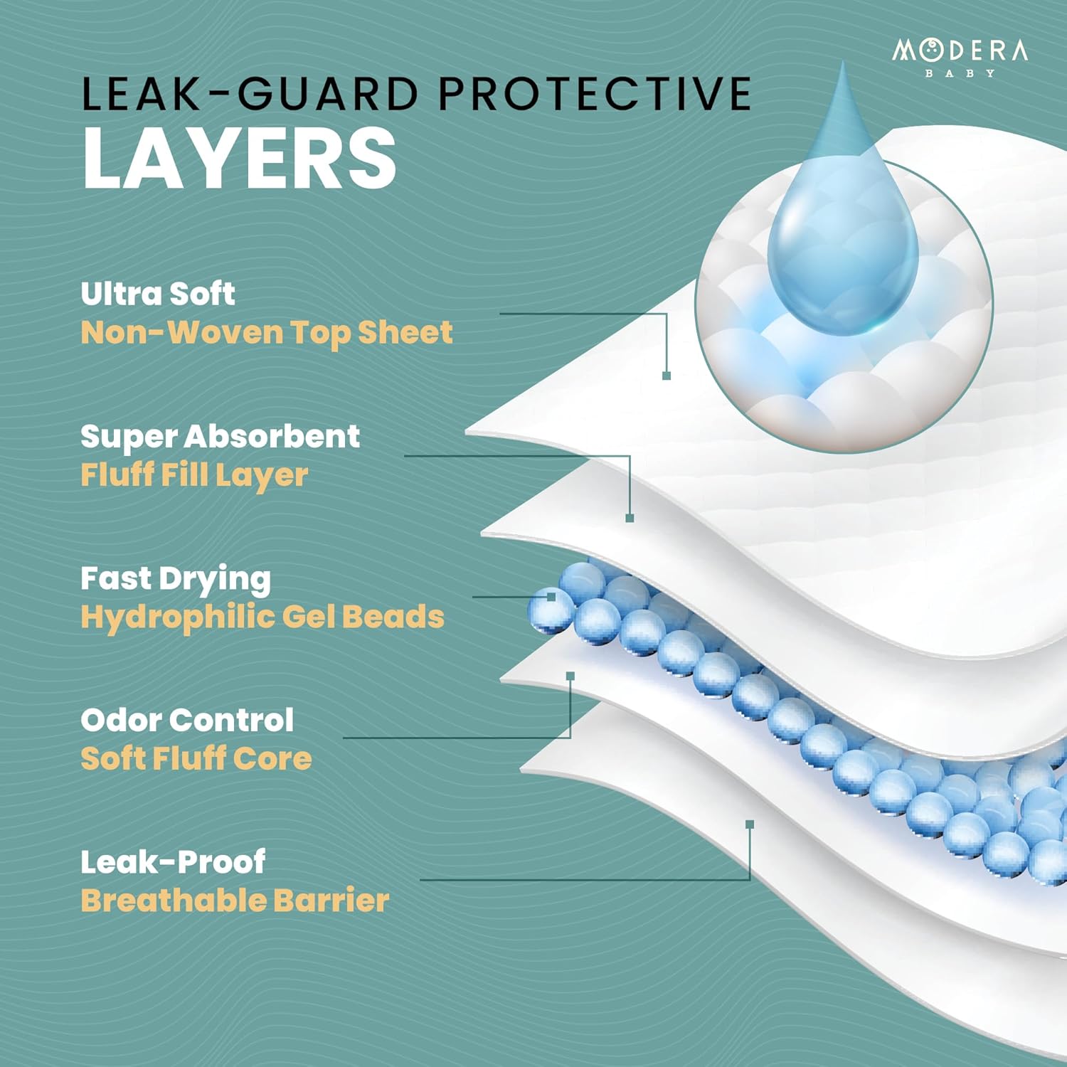 Organic Cotton Disposable Changing Pad Liners | Large 18x24 Hypoallergenic Ultra Absorbent &