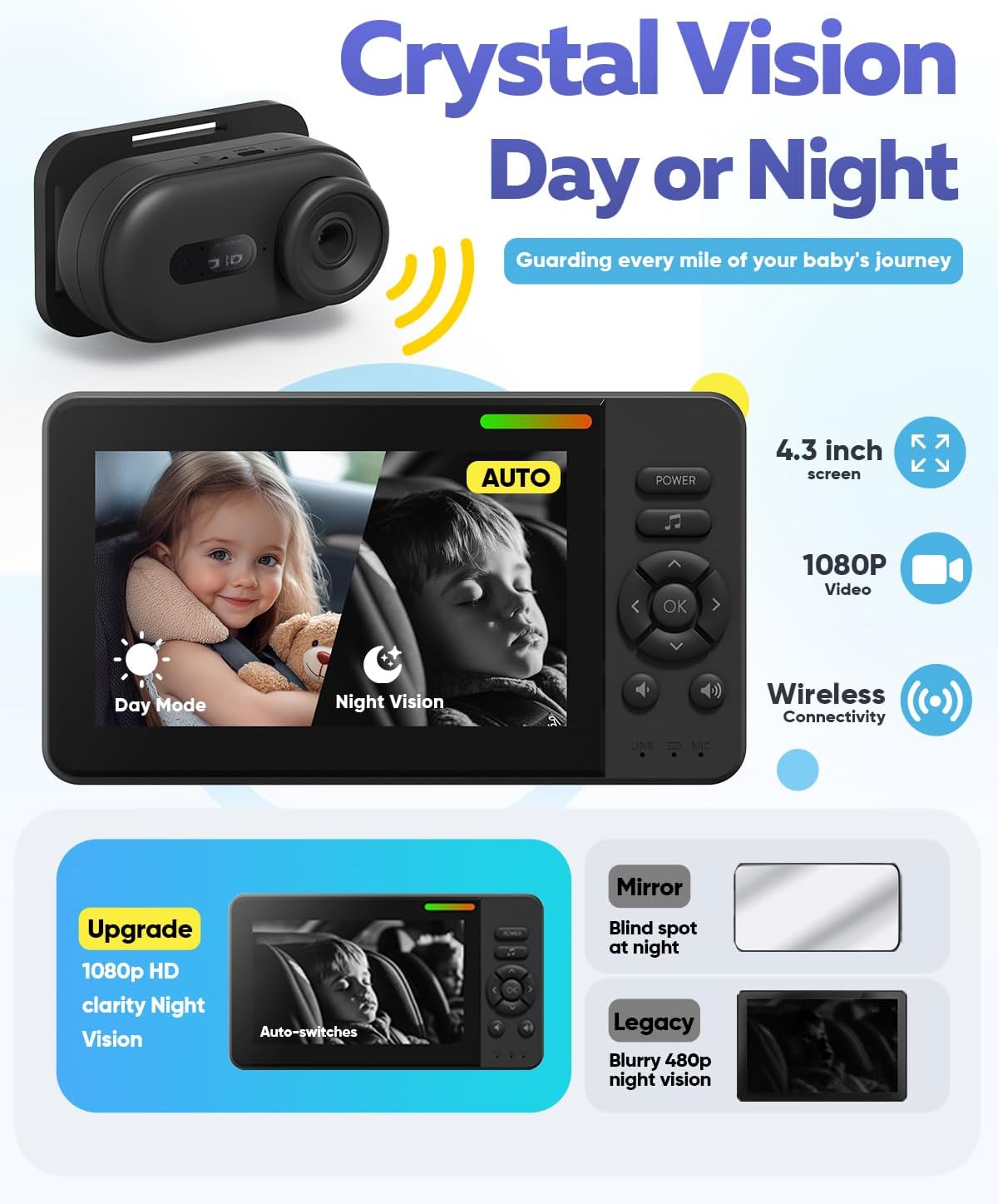 Wireless Baby Car Camera with 1080P Advanced Night Vision and 32H Battery, No Wi-Fi Needed Easy Setup Car Baby Monitor with Video Recording Adjustable Angle, Newborns Travel Essentials Gifts