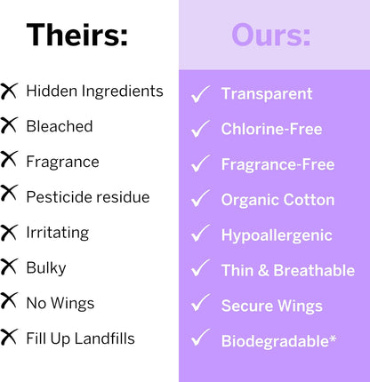 Pixie Organic Cotton Pads for Women - Ultra Thin with Wings, Leak-Proof & Moisture-Wicking - Compostable, Unscented Menstrual Pads - Regular Absorbency - 48 Count