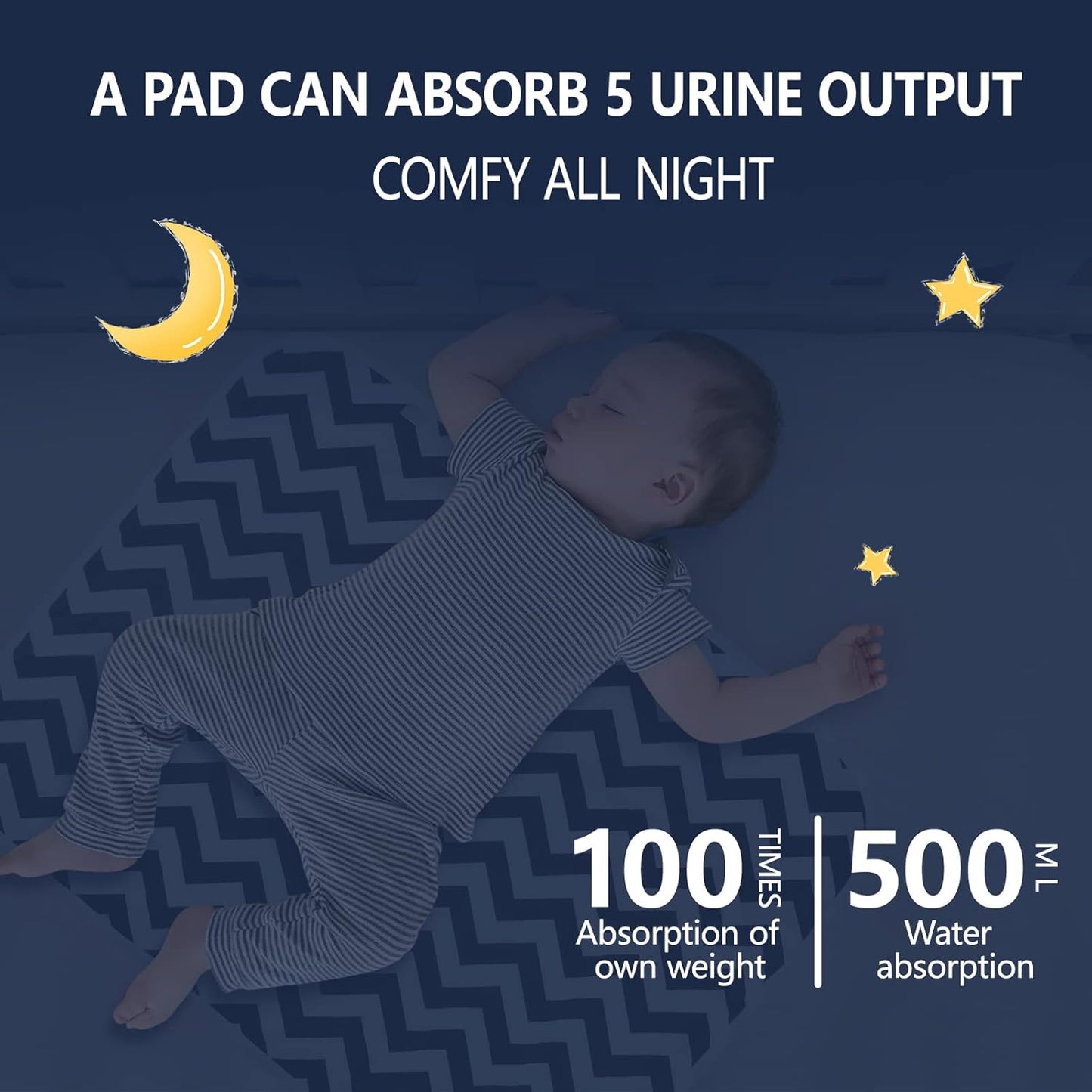 2Pcs Diaper Changing Pads for Baby, Portable Change Mat, 3Layers Waterproof Change Pad Foldable Absorbent Mats for Women, Reusable Incontinence Underpads for Patient 24''x30''