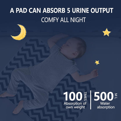 2Pcs Diaper Changing Pads for Baby, Portable Change Mat, 3Layers Waterproof Change Pad Foldable Absorbent Mats for Women, Reusable Incontinence Underpads for Patient 24''x30''