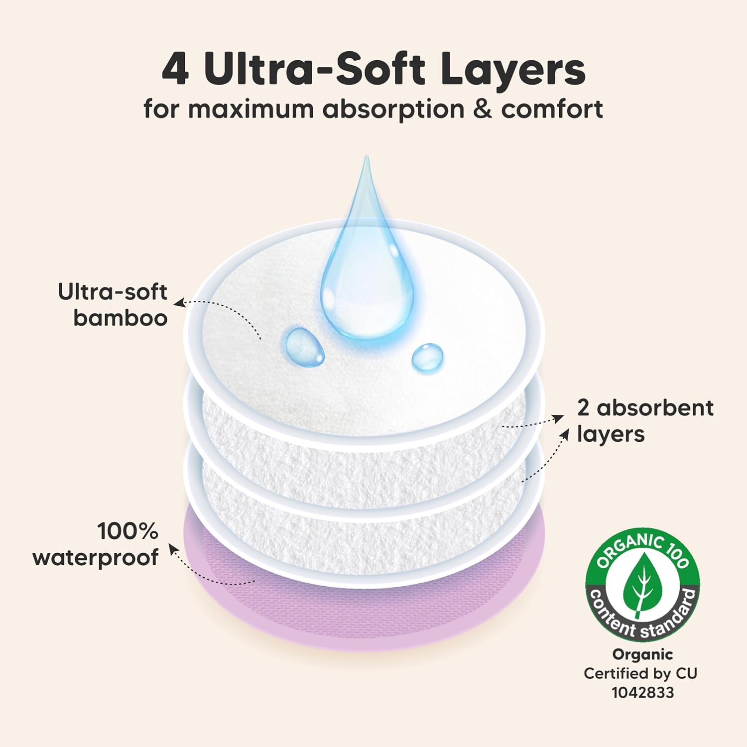 Organic Nursing Pads - 14 Washable Viscose Derived from Bamboo Breastfeeding Pads, Wash Bag