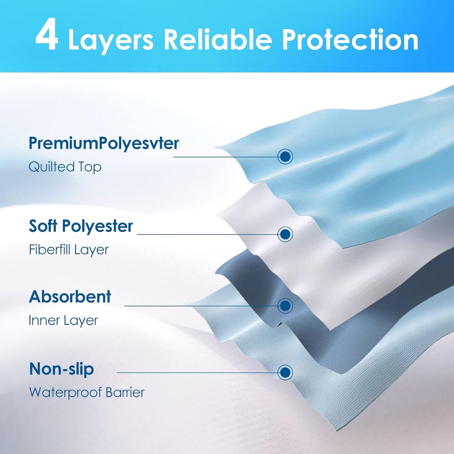 Reusable Incontinence Bed Pads 34"X52", washable bed pad, Heavy Absorbency (4-Layer) Waterproof Bed