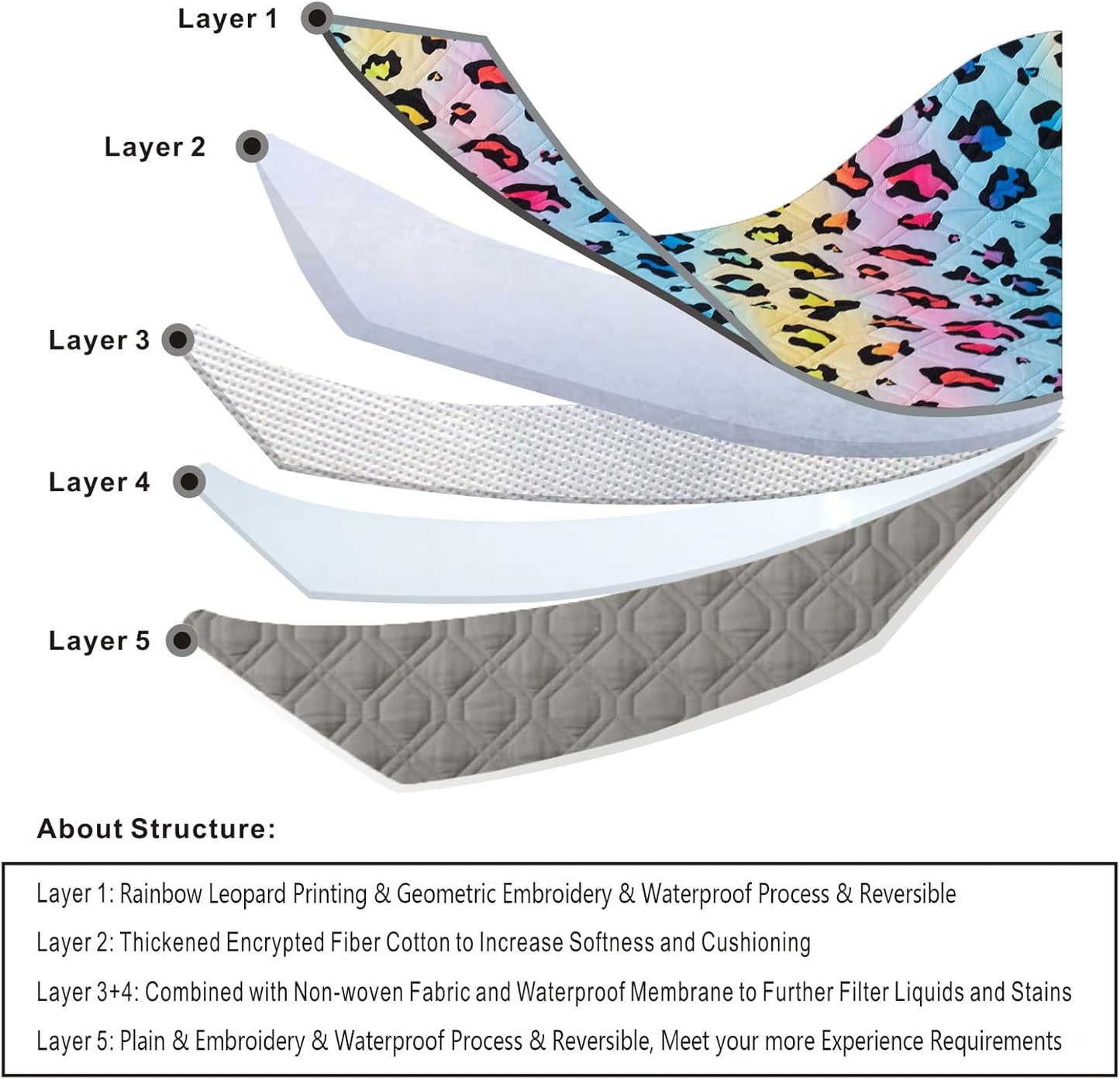 Waterproof Dog Bed Cover 30x70inch Reversible Pad Reusable Camping Mat for Kids/Pet/Dog/Cat