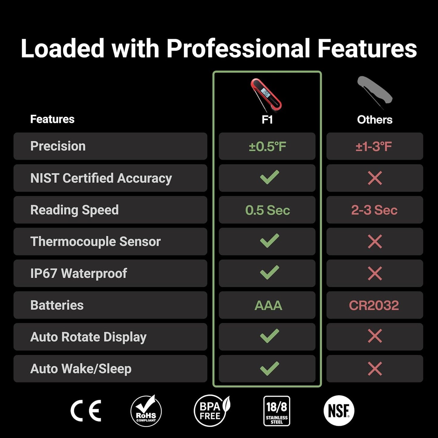 Professional 3X Faster 0.5sec Instant Read Meat Thermometer Digital, High Accuracy ±0.5°F, IP67