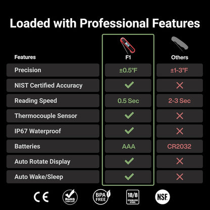 Professional 3X Faster 0.5sec Instant Read Meat Thermometer Digital, High Accuracy ±0.5°F, IP67
