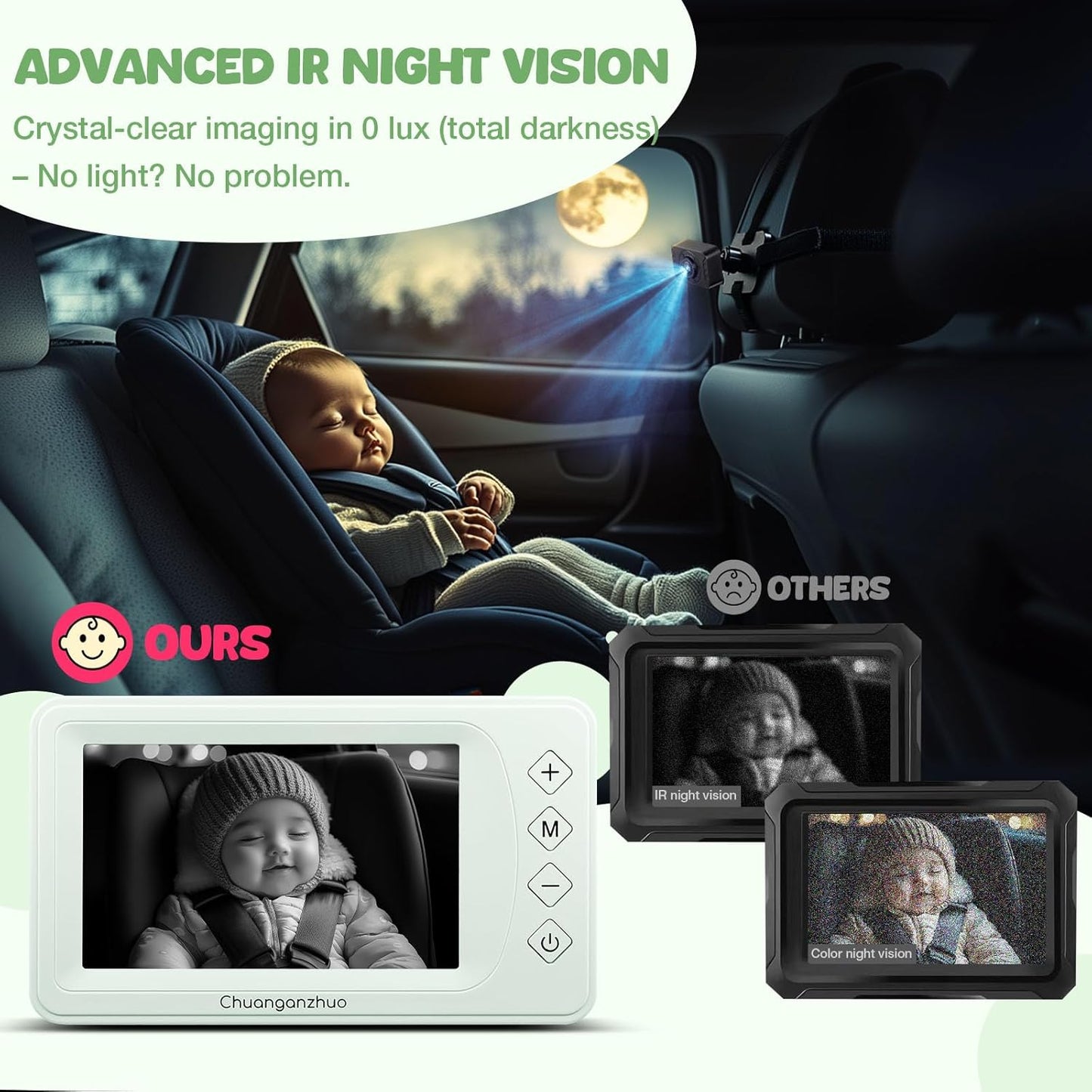 Baby Car Camera with Advanced Crystal-Clear Night Vision, 3X Zoom, USB Powered, 5'' AHD 1080P IPS Car Baby Monitor, Backseat Camera for Kids Infants Rear Facing Mirror, 5inch, Green