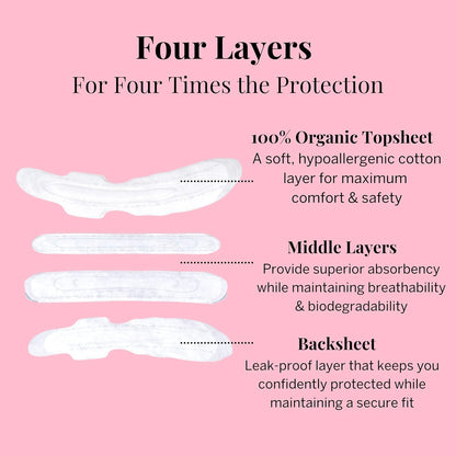 Pixie Organic Cotton Large Pads for Women - Extra Heavy Absorbency with Wings - Leak-Proof, Hypoallergenic & Unscented - Compostable, Biodegradable - 48 Count