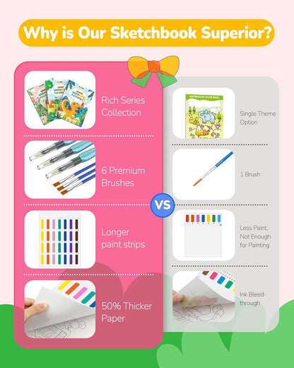 TECJOE 3 Pack Paint With Water Coloring Books for Toddlers, Watercolor Paint Set with 6 Brushes, Painting Activity for Kids Ages 4-8, Christmas Gift arts & Crafts Toy, Princess, Dinosaur & Forest