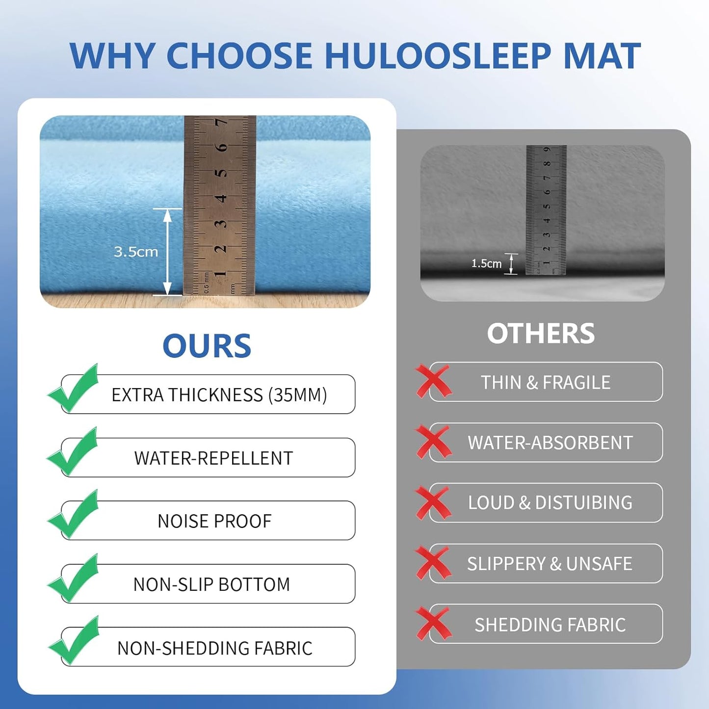 Play Mat for Babies Toddlers,1.3" Thick Elasti-Foam Anti-Fall Cushion Mat for Kids Room,28×72 Bedroom Bedside Rugs,Water-Repellent Soft Coral Velvet(Light Blue)