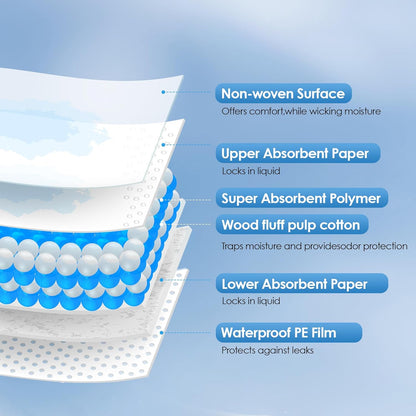 Disposable Changing Pads for Baby, 100 Pack Disposable Changing Pad Liners, Waterproof Disposable Underpads, Ultra Absorbent Super Soft Breathable Diaper Changing Mat 13 x 18 in