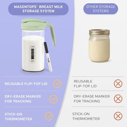 Masontops Breast Milk Storage Kit - 24oz Airtight Mason Jar with Handle, Marker & Stick-on