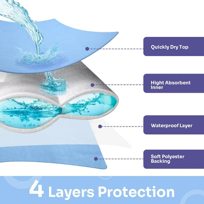 Conkote® Washable Underpads, 34" x 36" (Pack of 4), Waterproof Protective Pad for Bed, Couch, Sofa, Floor, Reusable Bedwetting Incontinence Pads for Kids, Adults, Elderly, and Pets