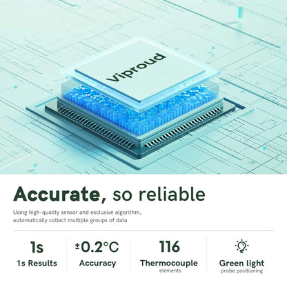 Digital Thermometer for Adults and Kids, Forehead No-Touch Thermometer with Fever Alarm, Accurate
