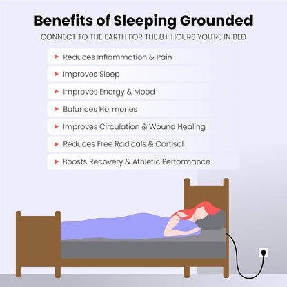 Earth Connected Fitted Grounding Sheets - Twin Size, 94% Organic Cotton 6% Pure Silver Fiber, Pain