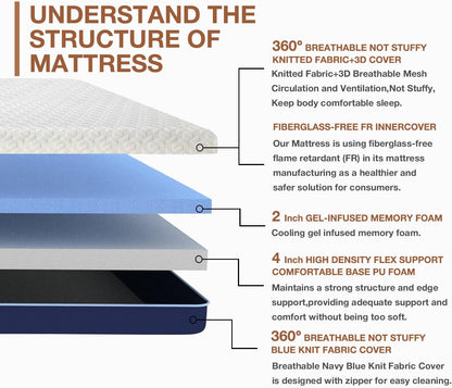 6 Inch Cooling Gel Memory Foam Twin Mattress for Kids,Mattress in a Box,Breathable Cover Gel-Infusion for Cooler Sleep,Healthy and Safe,39" X 75" X6" (White&Navy, Twin)