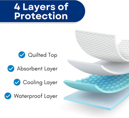 RMS Ultra Soft 4-Layer Washable and Reusable Incontinence Bed Pad - Waterproof Bed Pads, 18"X24" (3