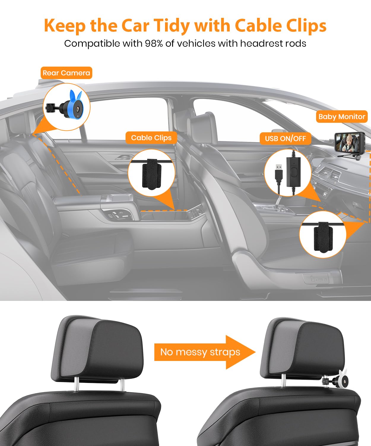 BV2 USB Car Camera for Baby : 4.5" Car Seat Camera with 1080P Crystal Clear Mirror View, Easy Installation Carseat Rear Facing Moitor for Pet & Kids, HD IR Night Vision Backseat Monitor