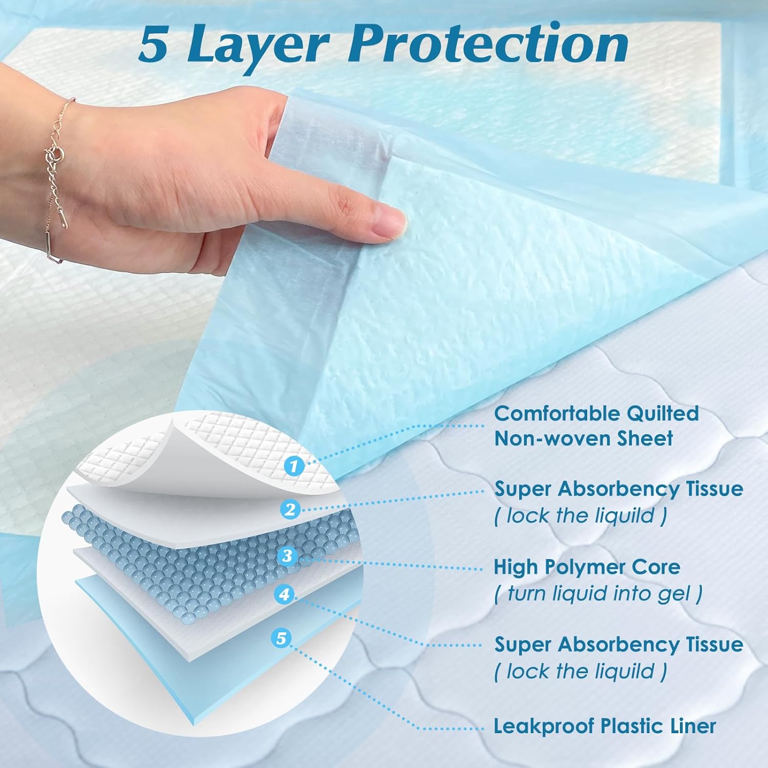 100 Count 22” x 22” Super Absorbency Disposable Underpads, Leakproof Quick Drying Disposable Pads