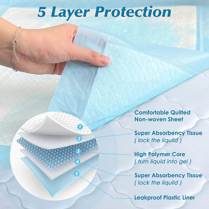 50 Count 36" x 36" Super Absorbency Disposable Underpads - Leakproof Quick Drying Pads for Baby