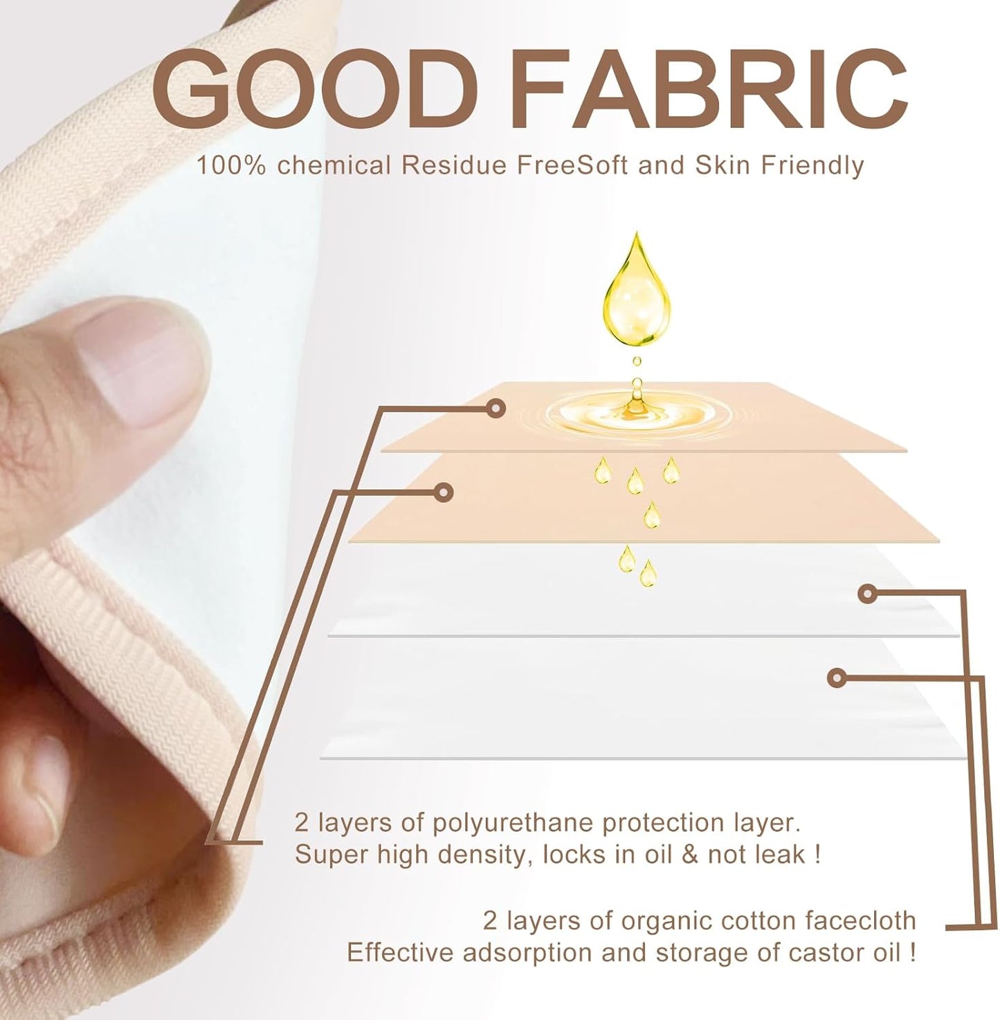4 Pcs Castor Oil Pack Wrap Organic Cotton for Liver Detox, Stomach, Belly, Neck, Breast & Entire