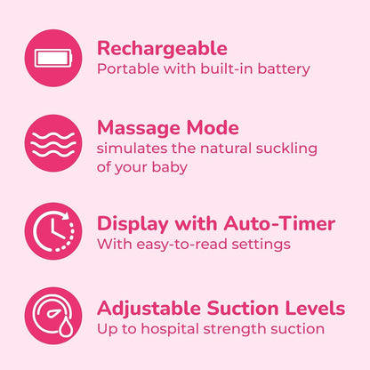 Spectra Baby S1 Plus Premier Rechargeable Breast Pump with Grey Tote Premium Accessory Kit - 24 mm