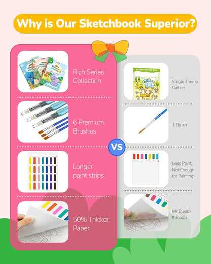 TECJOE 3 Pack Paint with Water Coloring Books for Toddlers, Watercolor Paint Set with 6 Brushes, Painting Activity for Kids Ages 4 5 6 7 8, Birthday Gifts Arts & Crafts Toy, Princess, Forest & Sea