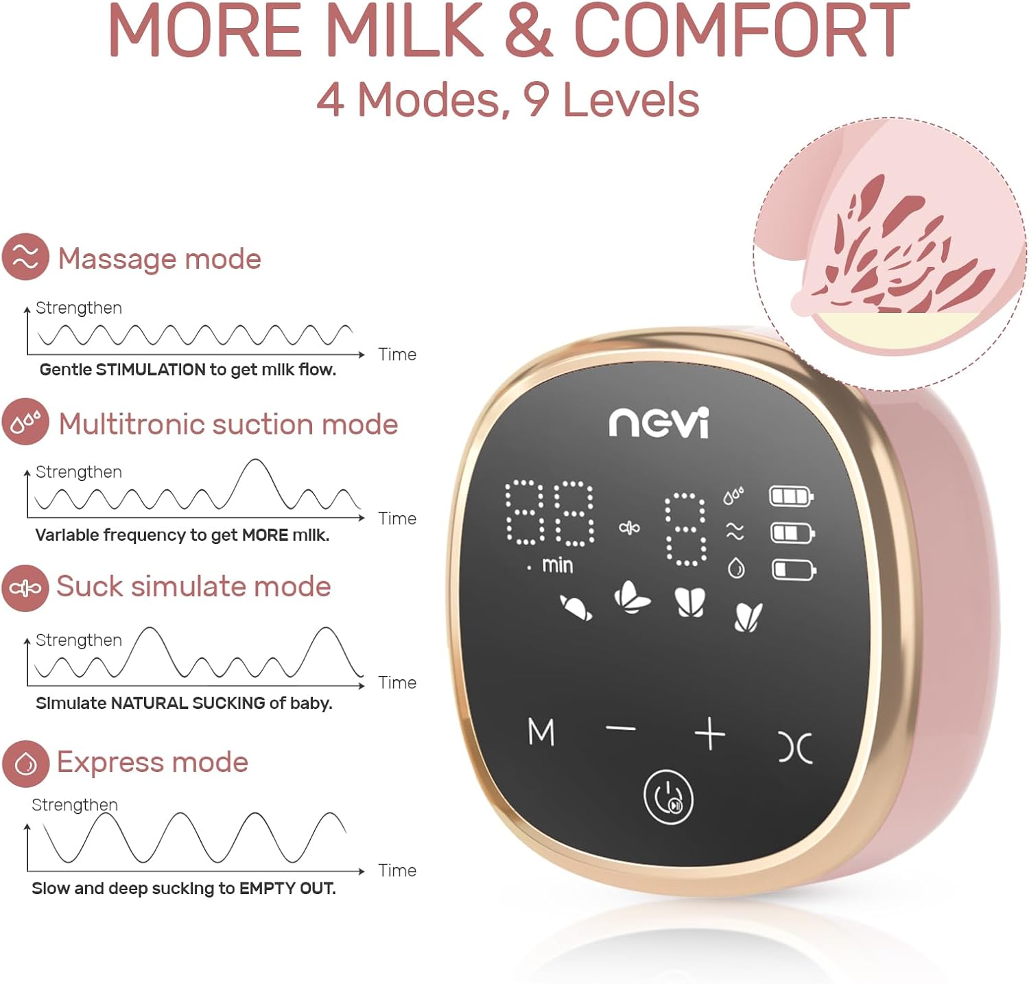 NCVI Electric Breast Pump 8782, Portable Hospital-Grade Double Pump with 4 Modes & 9 Levels