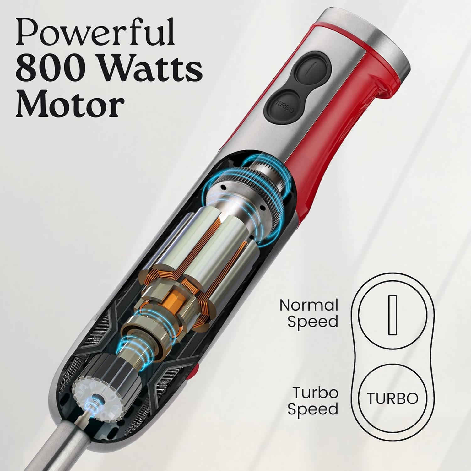 Zulay 4-in-1 Immersion Stick Mixer Hand Blender - 800 Watts, 12 Speeds, 5-ft Power Electric Cord