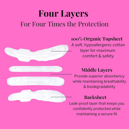 Pixie Organic Cotton Overnight Pads for Women - Extra Heavy Absorbency with Wings - Leak-Proof, Hypoallergenic & Unscented - Compostable, Biodegradable - 12 Count