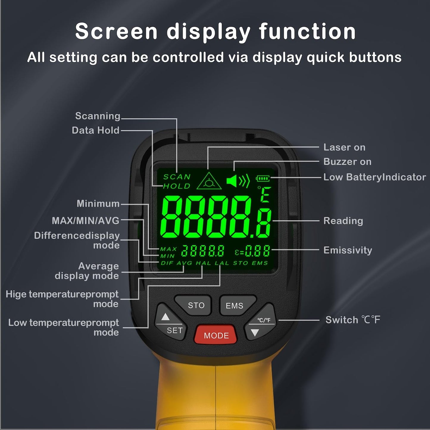 Infrared Thermometer High Temperature Gun -58℉~2732℉, 50:1 Distance Ratio, Digital Laser IR Temp