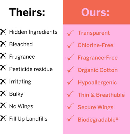 Pixie Organic Cotton Mini Pads with Wings for Women & Teens - Ultra Thin, Light Absorbency Menstrual Pads - Hypoallergenic, Unscented & Biodegradable - 16 Count