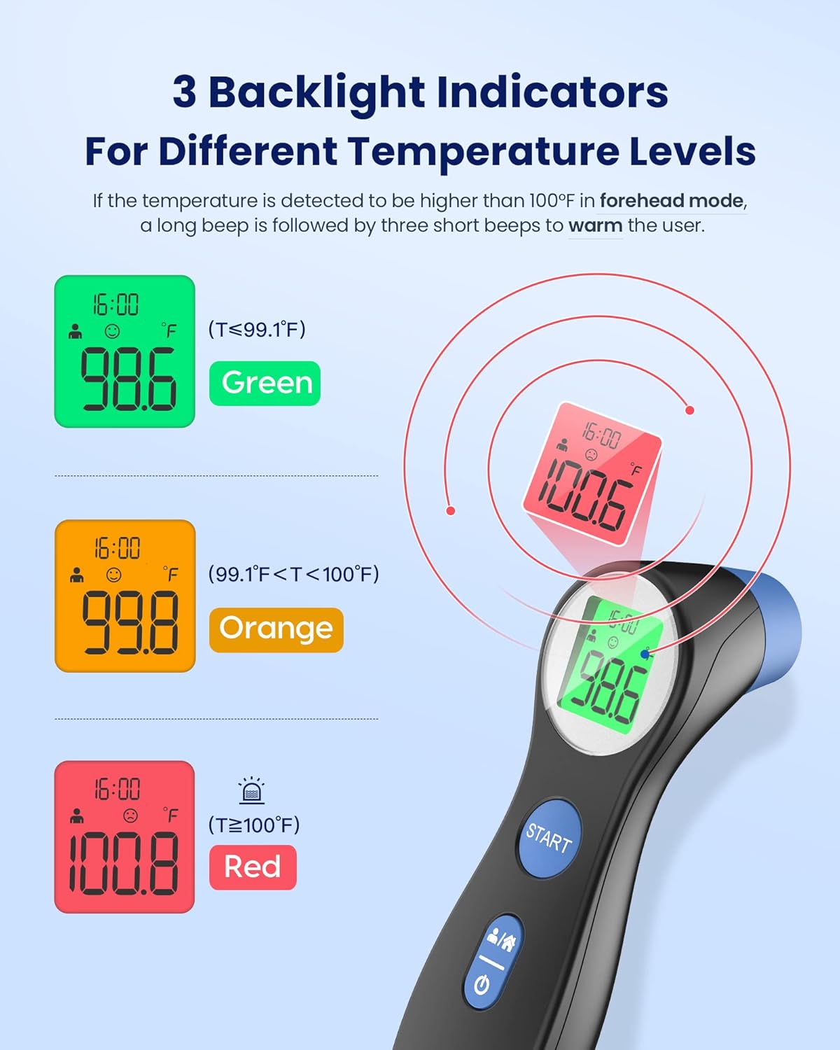 Forehead Thermometer for Adults and Kids, Digital Touchless Thermometer for Baby, Infants and