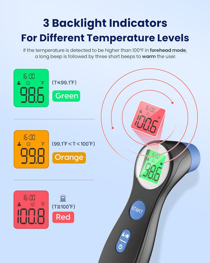 Forehead Thermometer for Adults and Kids, Digital Touchless Thermometer for Baby, Infants and