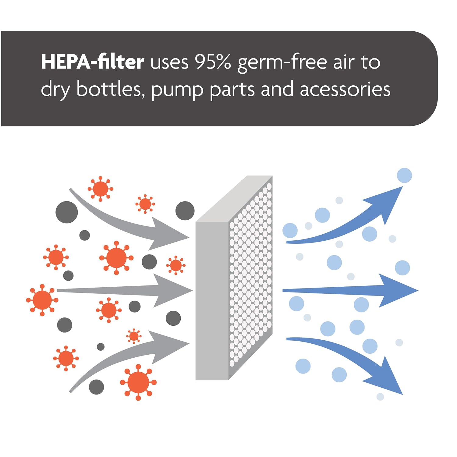 Baby Brezza Bottle Sterilizer and Dryer Advanced – 33% Faster - Largest Capacity Steam Sanitizer