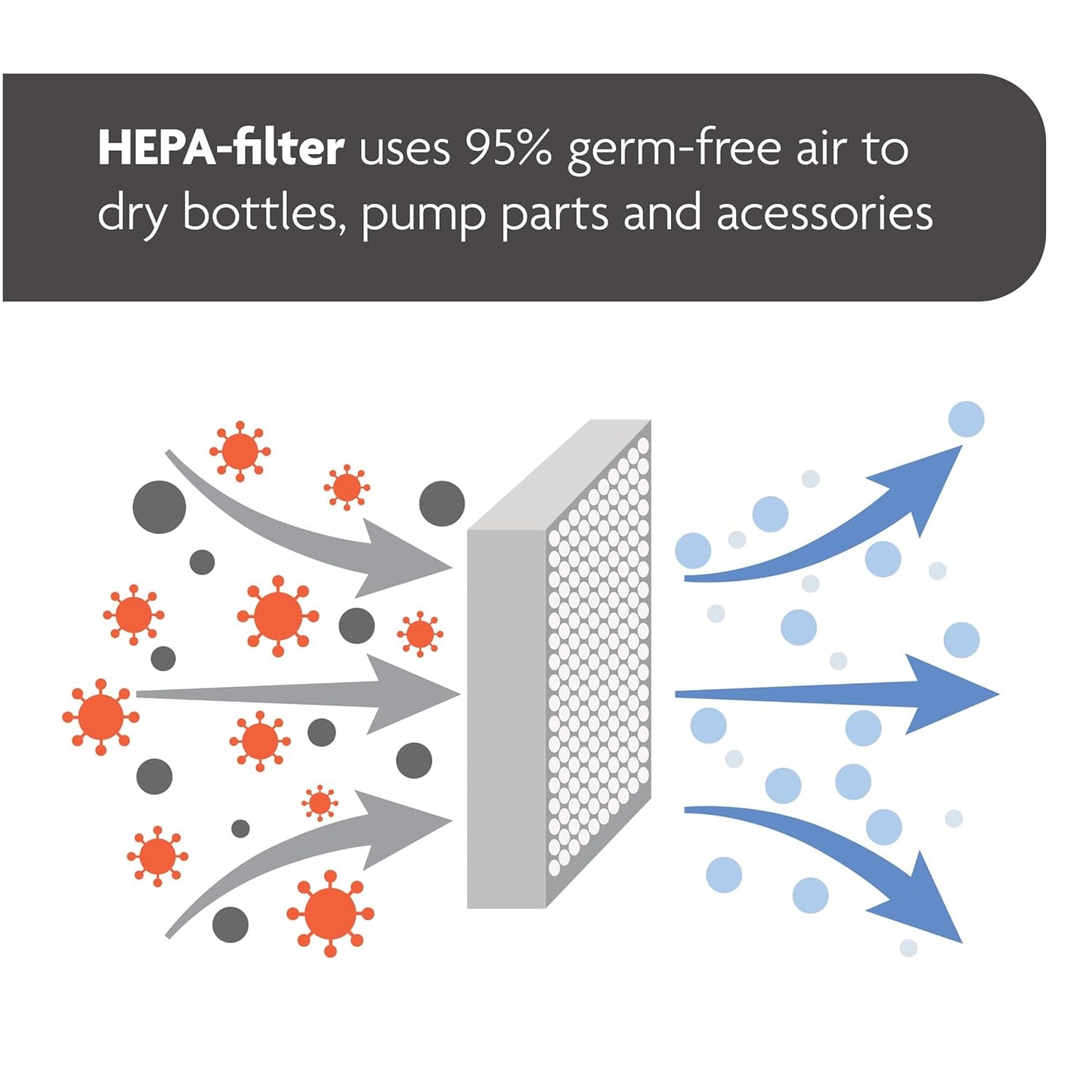 Baby Brezza Bottle Sterilizer and Dryer Advanced – 33% Faster - Largest Capacity Steam Sanitizer