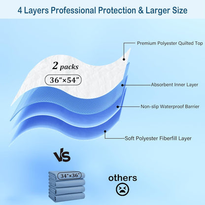 2 Pack 36" x 54" Super Large Waterproof Incontinence Bed Pads - Quick Drying Washable and Reusable