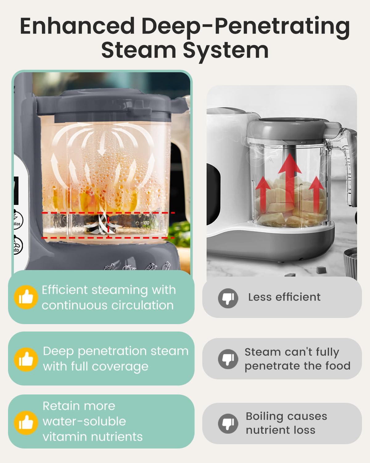 GROWNSY Baby Food Maker with Steam Basket, One Step Baby Food Processor Steamer Puree Blender